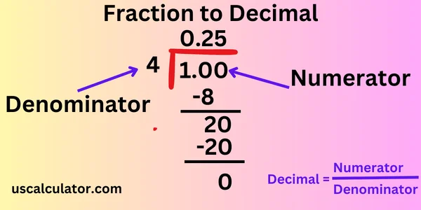 us calculator Fraction to Decimal Calculator